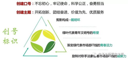 创建青年文明号，树立服务新形象——新材料技术推广服务的探索与实践