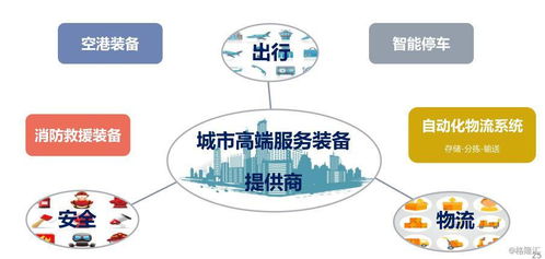 中集天达重组后首份中期业绩超预期，首提“城市高端服务装备提供商”新定位